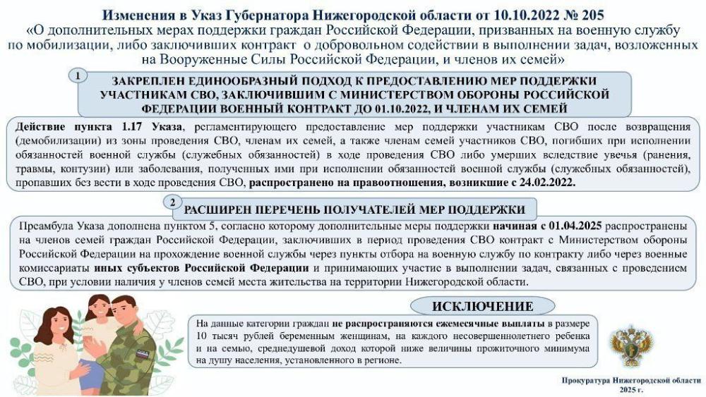 Меры поддержки участникам СВО и членам их семей по Нижегородской области